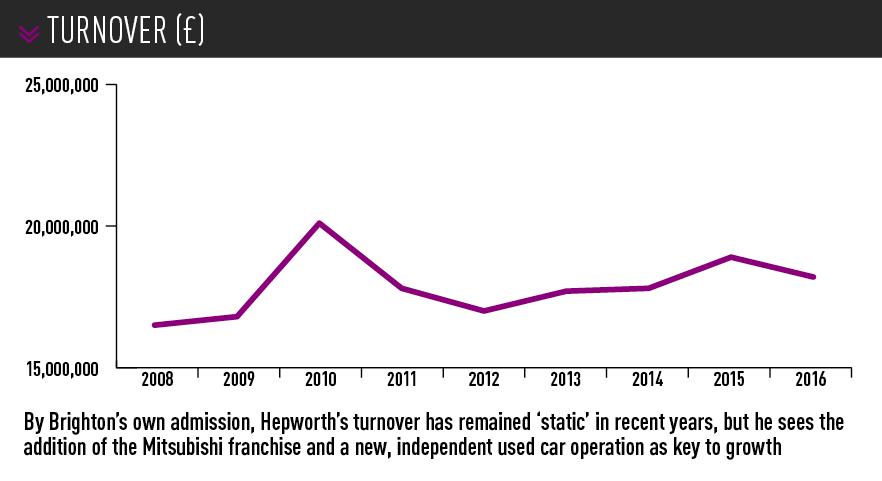 Hepworth Group turnover graph 2008-2016 
