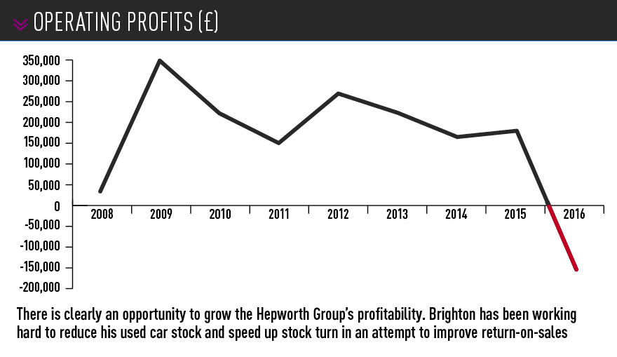 Hepworth Group operating profits graph 2008-2016