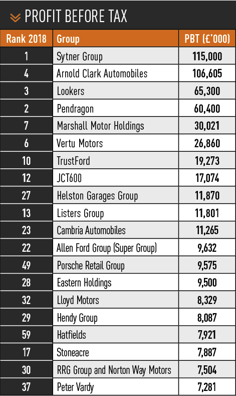 AM100 20-18 Profit before tax