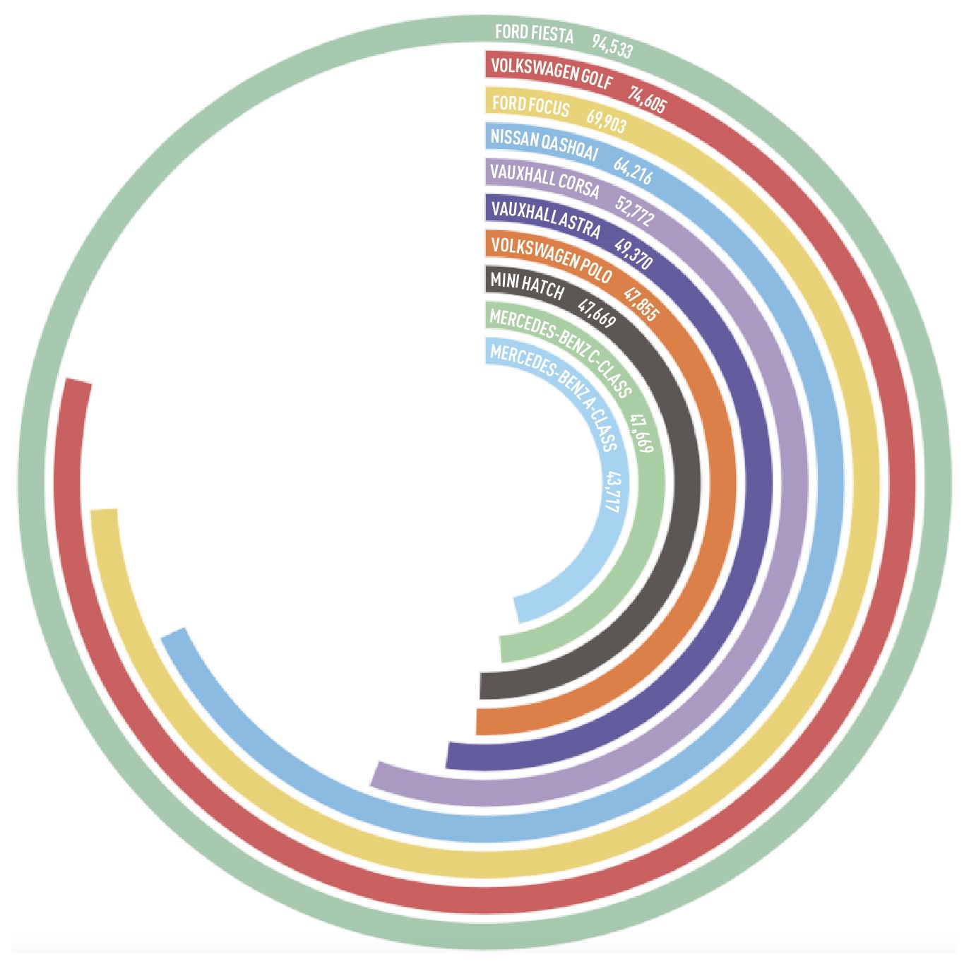 Top 10 UK cars by volume 2017