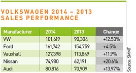 Volkswagen 2014 – 2013 sales performance