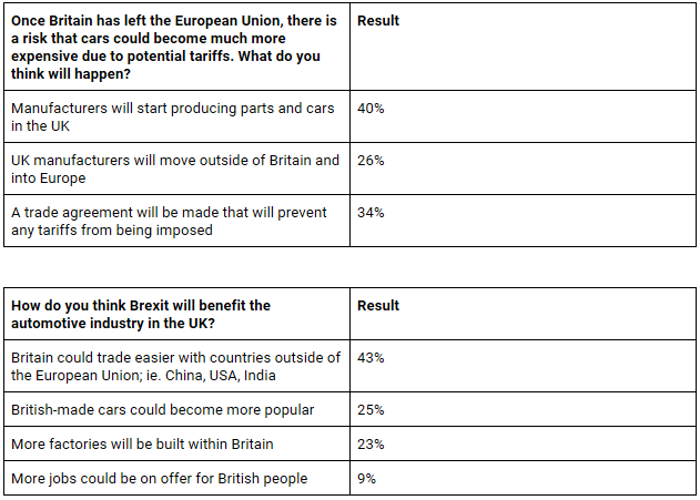 Servicing Stop Brexit survey results May 2017 Servicing Stop Brexit survey results May 2017