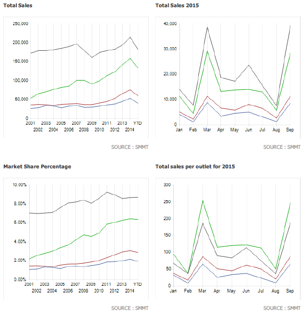 Volkswagen Group volume brand sales performance from AMi Volkswagen Group volume brand sales performance from AMi