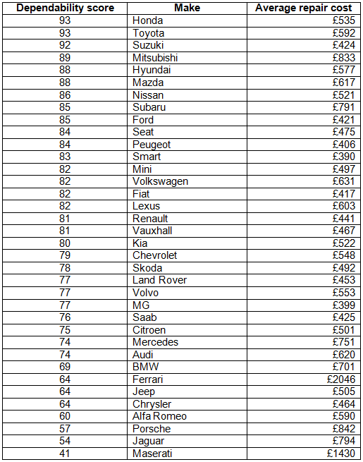 warrantywisedependabilityfactor2016