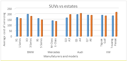 Average SUV and estate repair costs - WCFMC.com July 2016