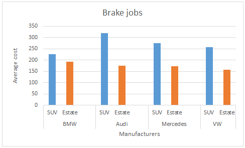 Brake repair costs - WCFMC.com July 2016 Brake repair costs - WCFMC.com July 2016