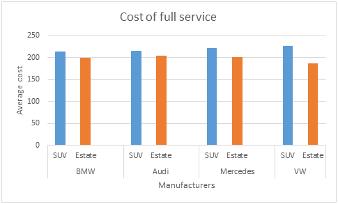 Full service cost WCFMC.com July 2016 Full service cost WCFMC.com July 2016