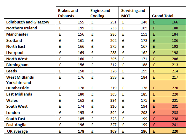 Regional repair prices collated by WhoCanFixMyCar.com regionalrepairpricesoct2015wcfmc